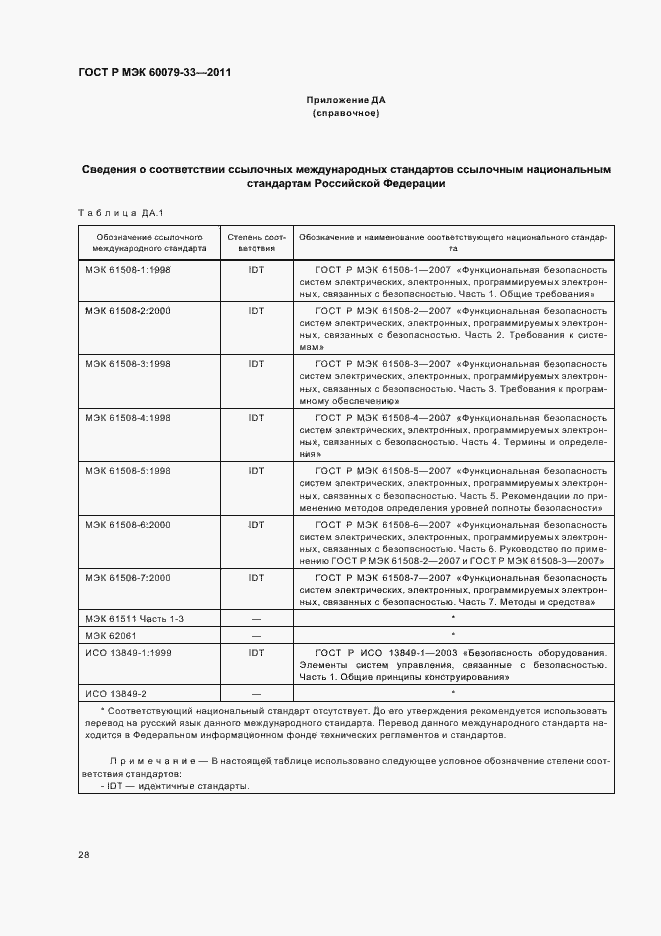 Страница 34 ГОСТ Р МЭК 60079-33-2011