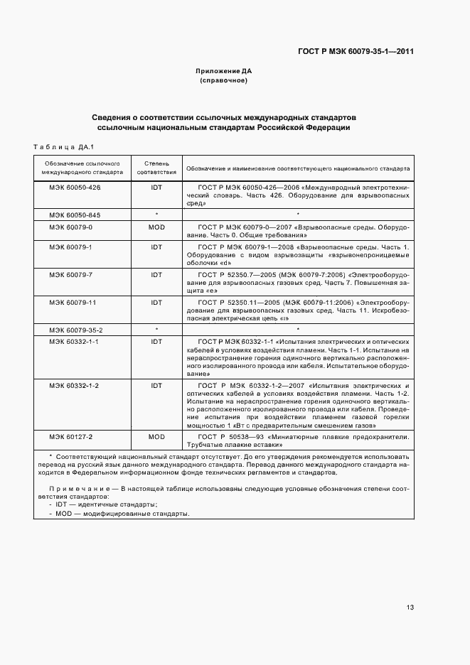 Страница 17 ГОСТ Р МЭК 60079-35-1-2011