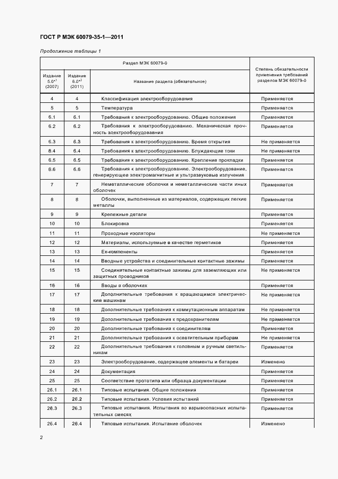 Страница 6 ГОСТ Р МЭК 60079-35-1-2011