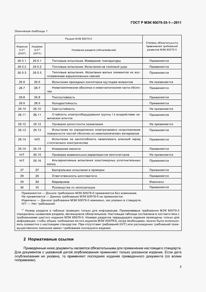Страница 7 ГОСТ Р МЭК 60079-35-1-2011