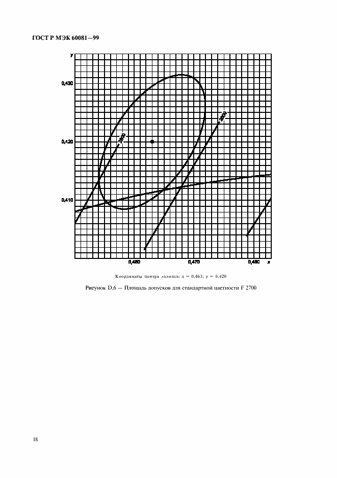 Страница 21 ГОСТ Р МЭК 60081-99