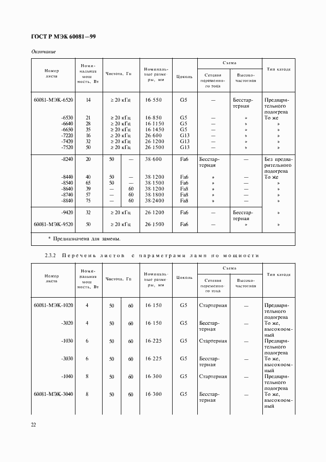 Страница 25 ГОСТ Р МЭК 60081-99