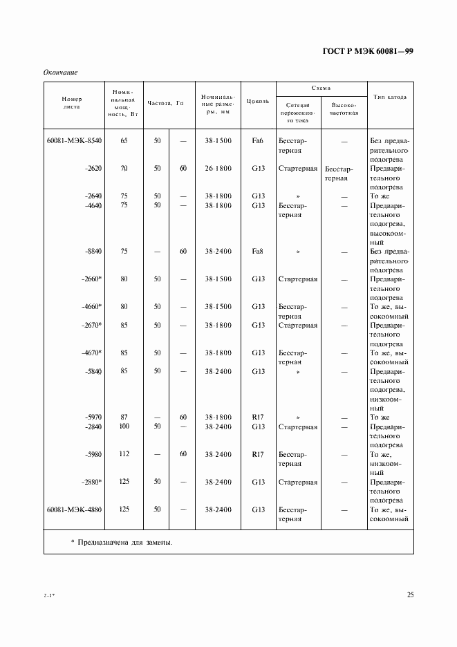 Страница 28 ГОСТ Р МЭК 60081-99