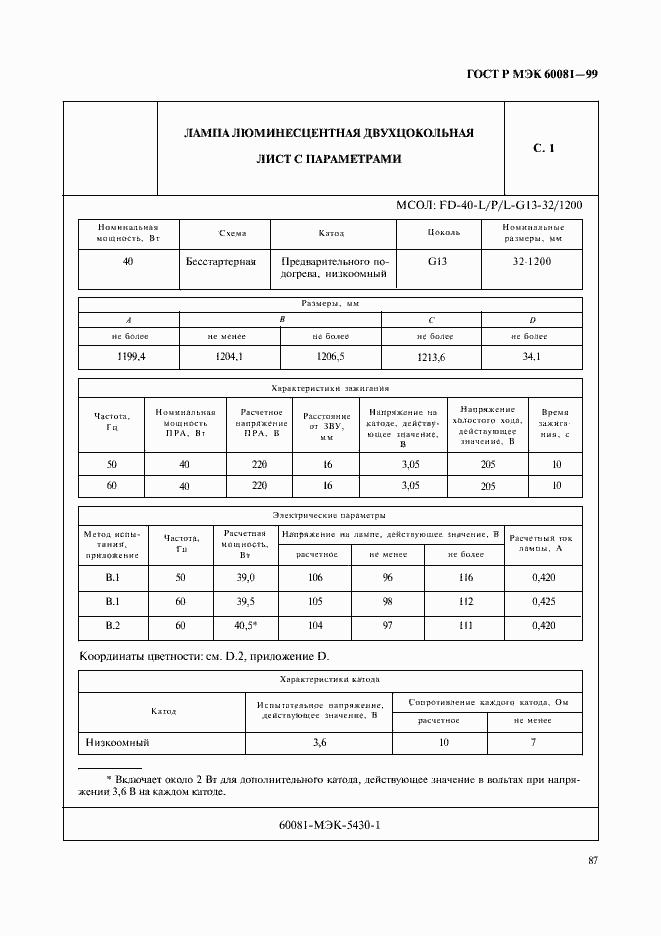 Страница 90 ГОСТ Р МЭК 60081-99