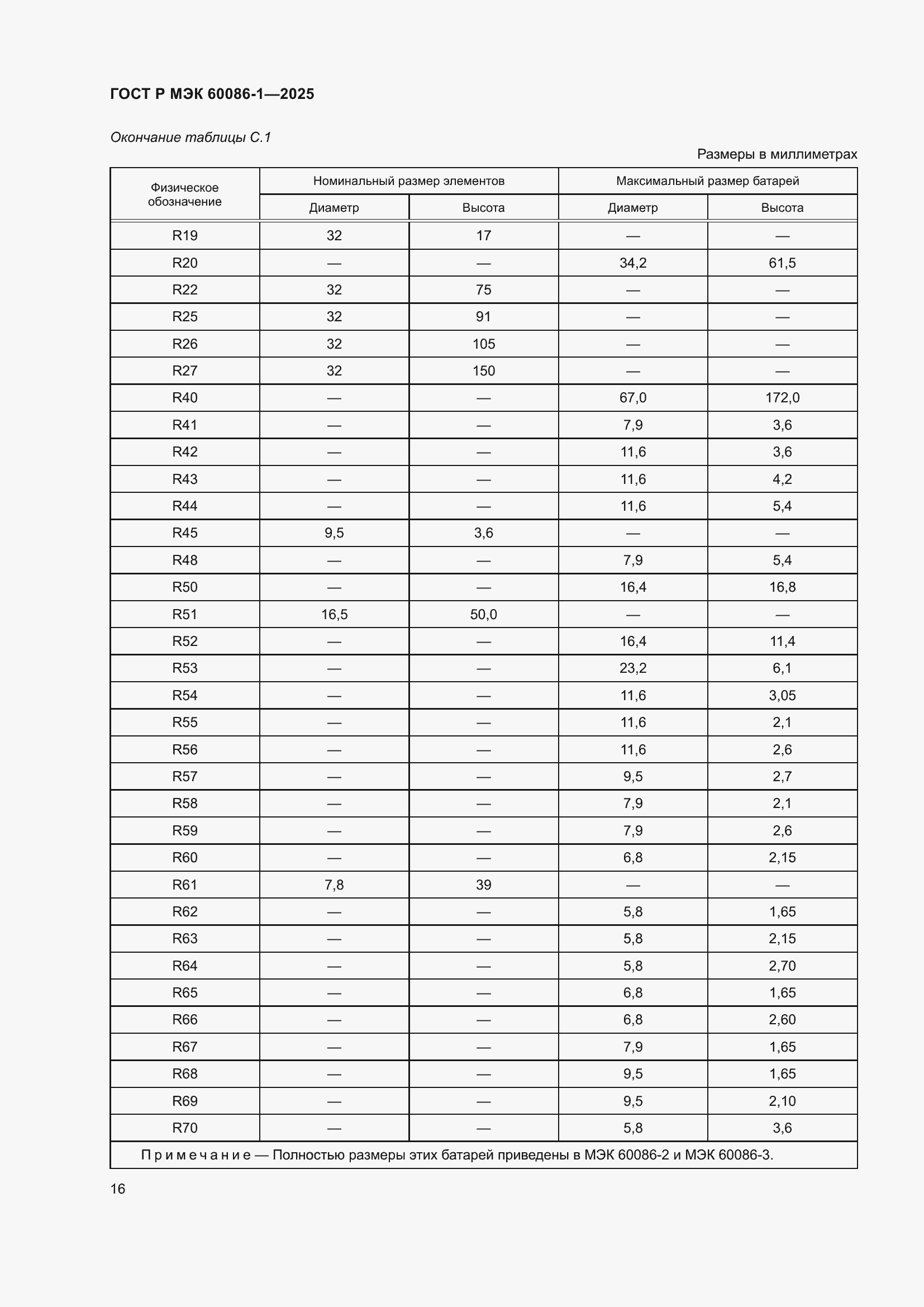 Страница 20 ГОСТ Р МЭК 60086-1-2025