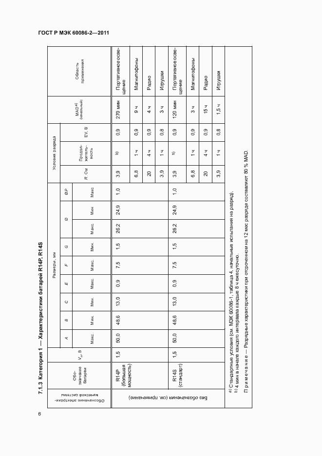 Страница 10 ГОСТ Р МЭК 60086-2-2011