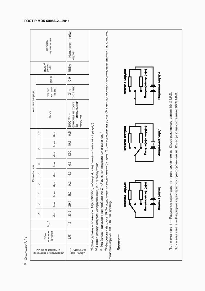 Страница 12 ГОСТ Р МЭК 60086-2-2011