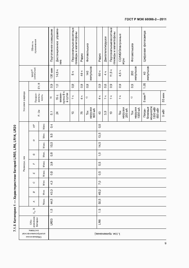 Страница 13 ГОСТ Р МЭК 60086-2-2011