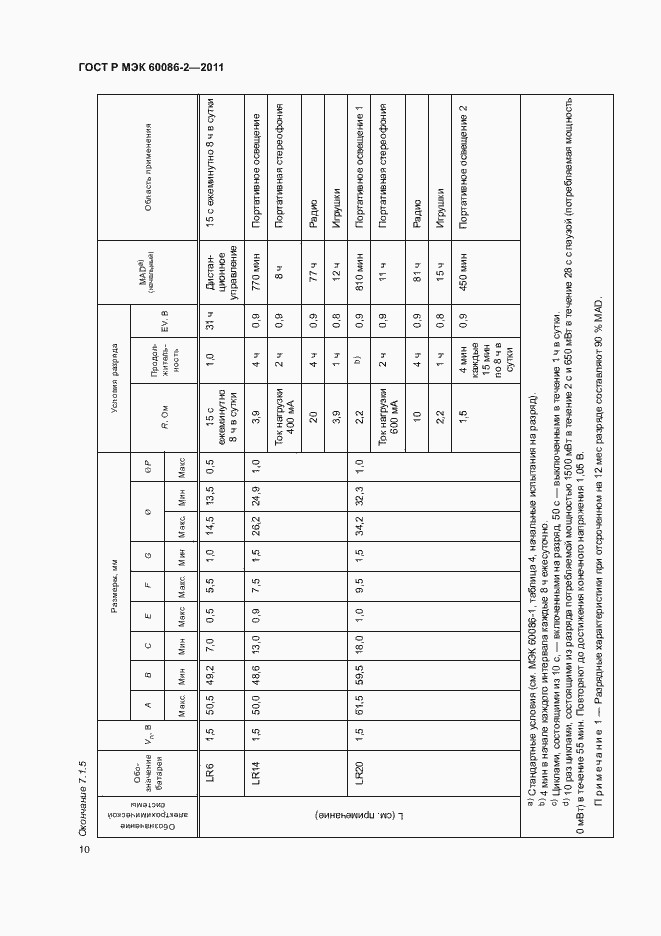 Страница 14 ГОСТ Р МЭК 60086-2-2011