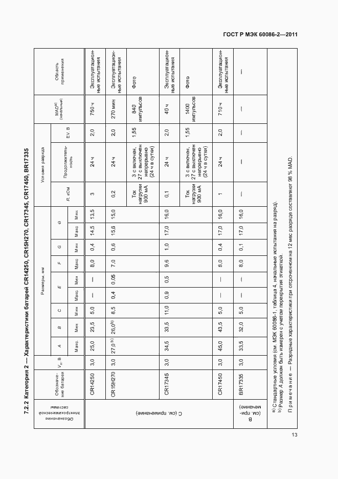 Страница 17 ГОСТ Р МЭК 60086-2-2011