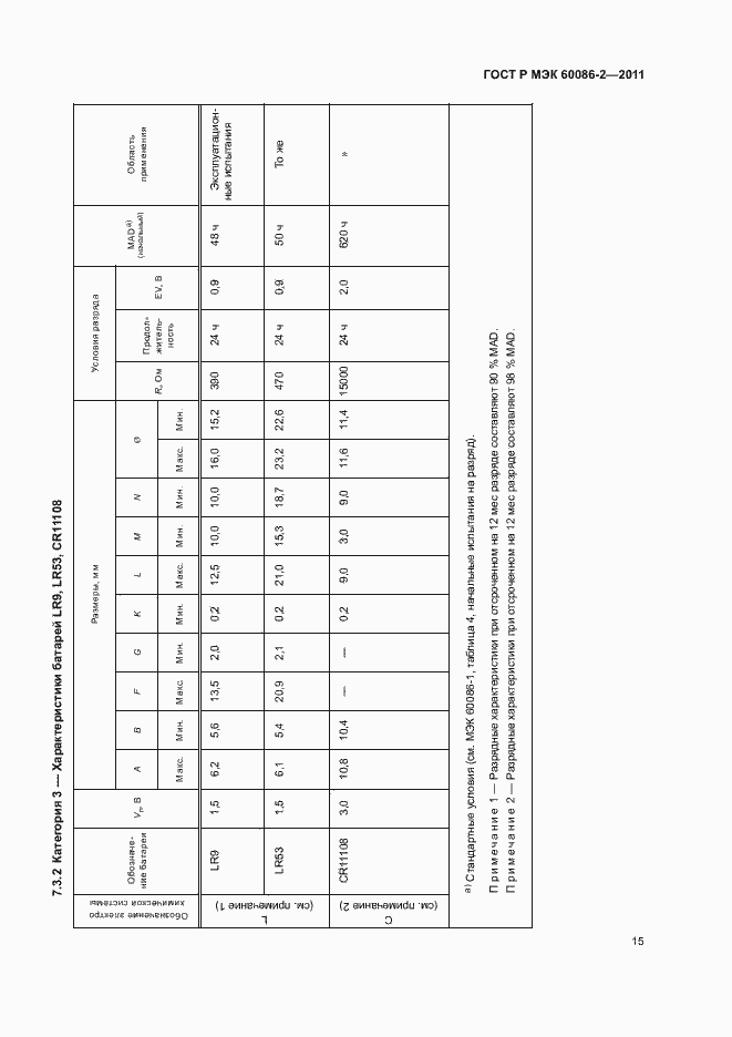 Страница 19 ГОСТ Р МЭК 60086-2-2011