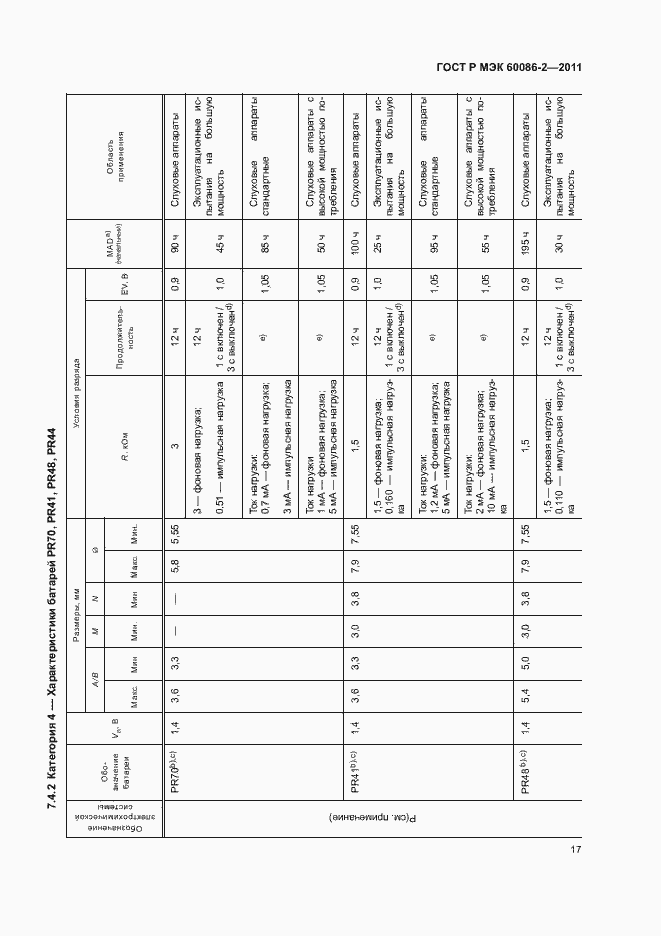 Страница 21 ГОСТ Р МЭК 60086-2-2011