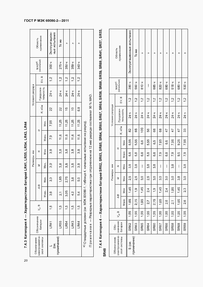 Страница 24 ГОСТ Р МЭК 60086-2-2011