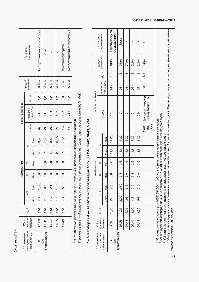 Страница 25 ГОСТ Р МЭК 60086-2-2011