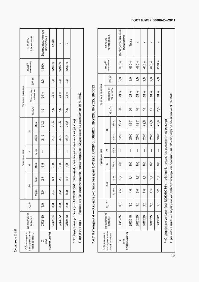 Страница 27 ГОСТ Р МЭК 60086-2-2011
