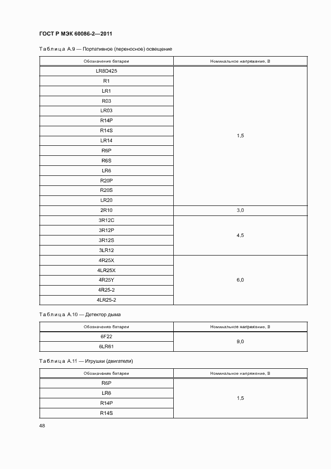 Страница 52 ГОСТ Р МЭК 60086-2-2011