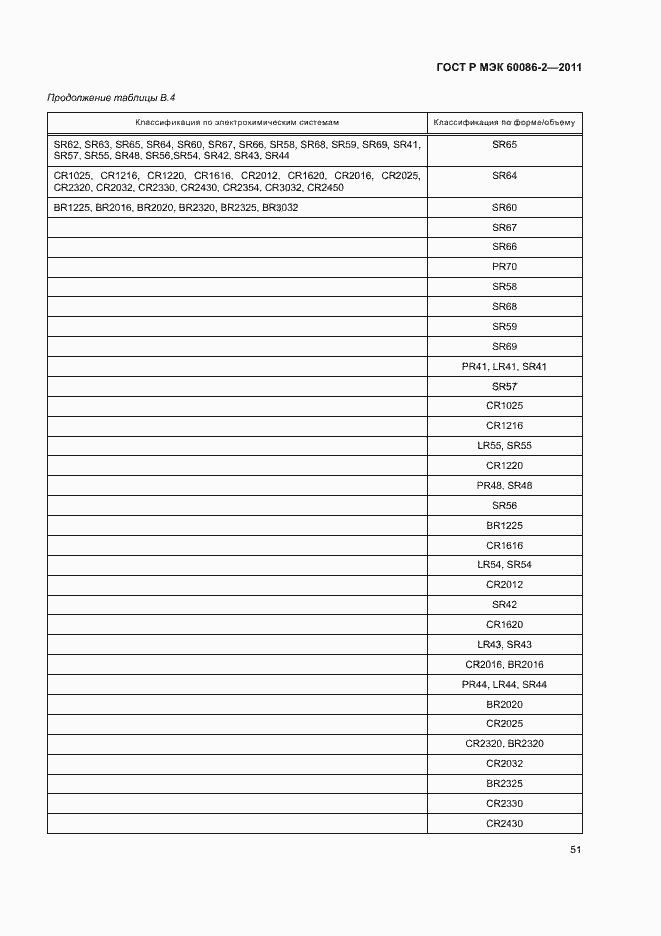 Страница 55 ГОСТ Р МЭК 60086-2-2011