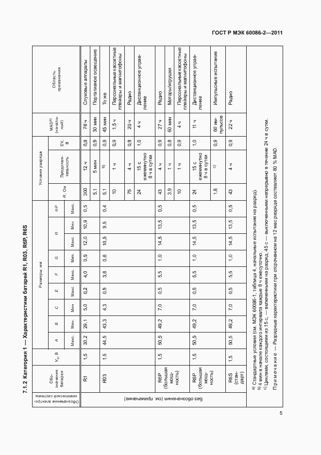 Страница 9 ГОСТ Р МЭК 60086-2-2011