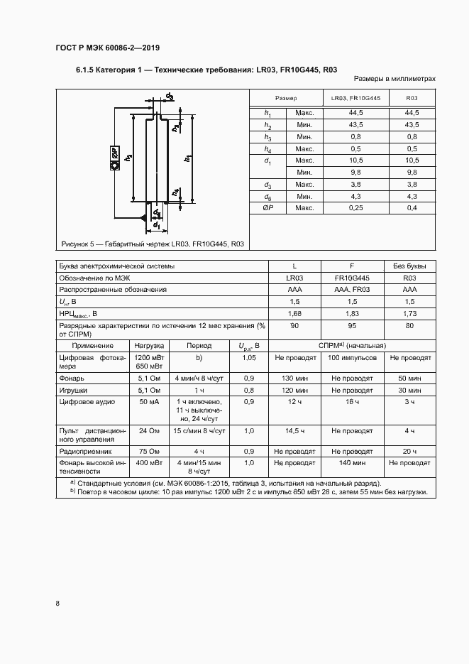 Страница 12 ГОСТ Р МЭК 60086-2-2019