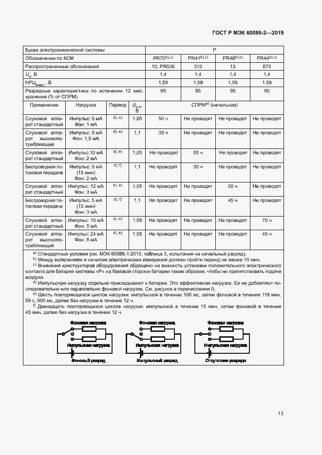 Страница 17 ГОСТ Р МЭК 60086-2-2019