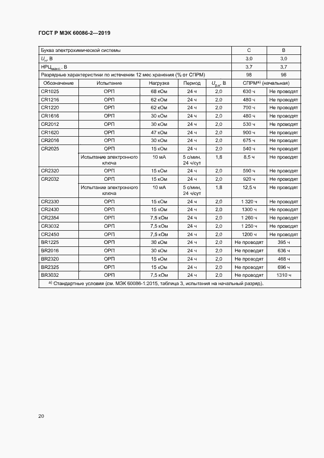 Страница 24 ГОСТ Р МЭК 60086-2-2019