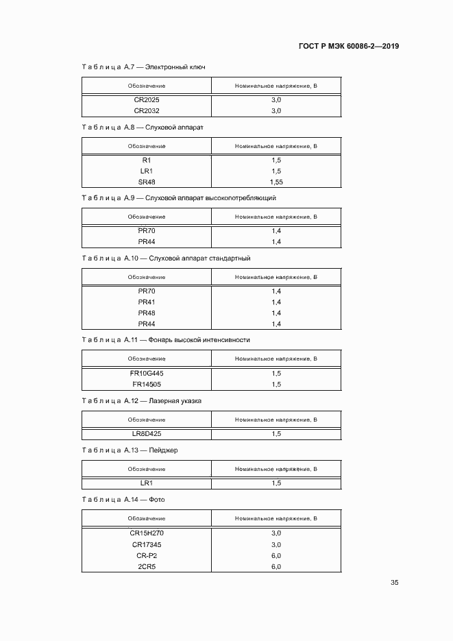 Страница 39 ГОСТ Р МЭК 60086-2-2019