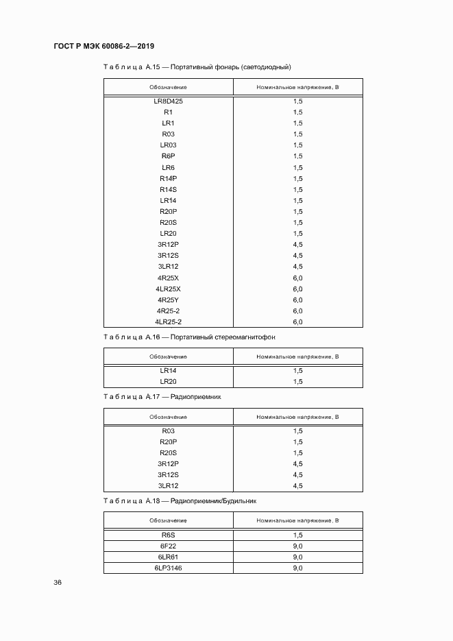 Страница 40 ГОСТ Р МЭК 60086-2-2019