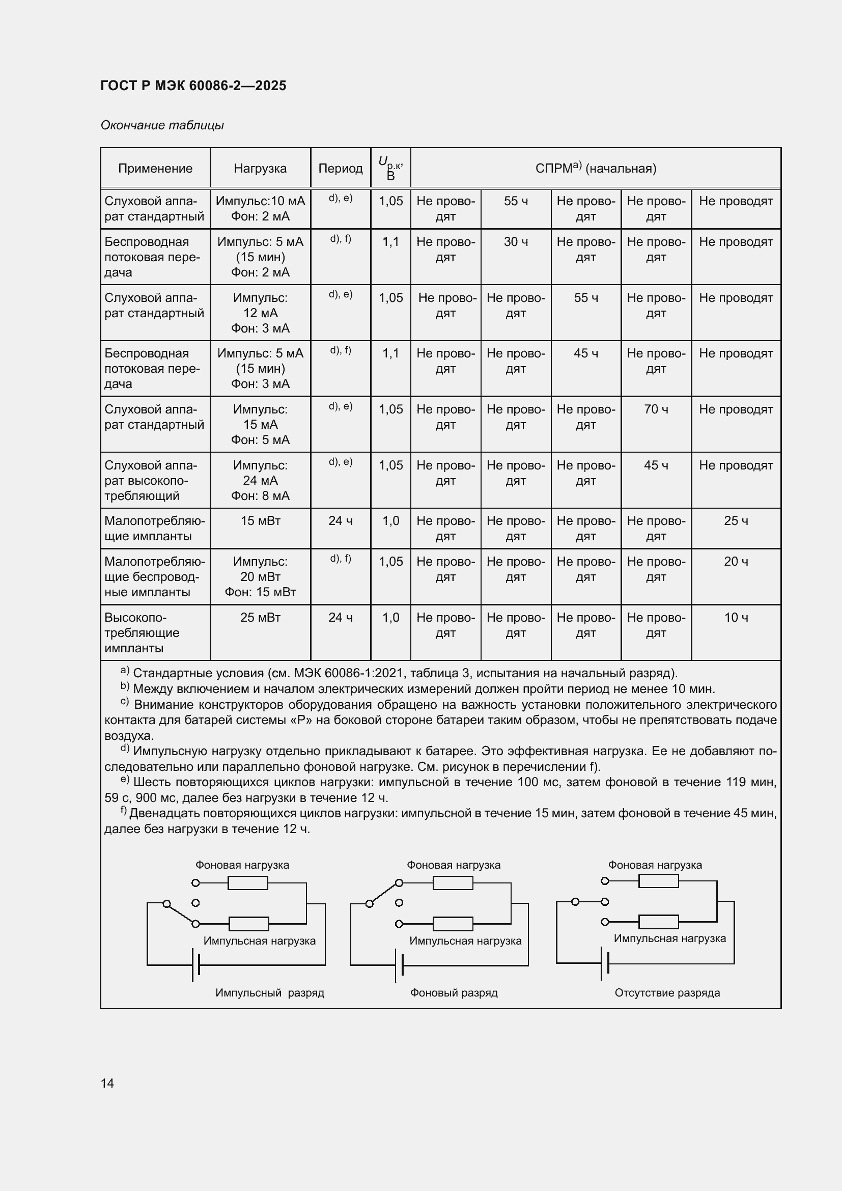 Страница 18 ГОСТ Р МЭК 60086-2-2025