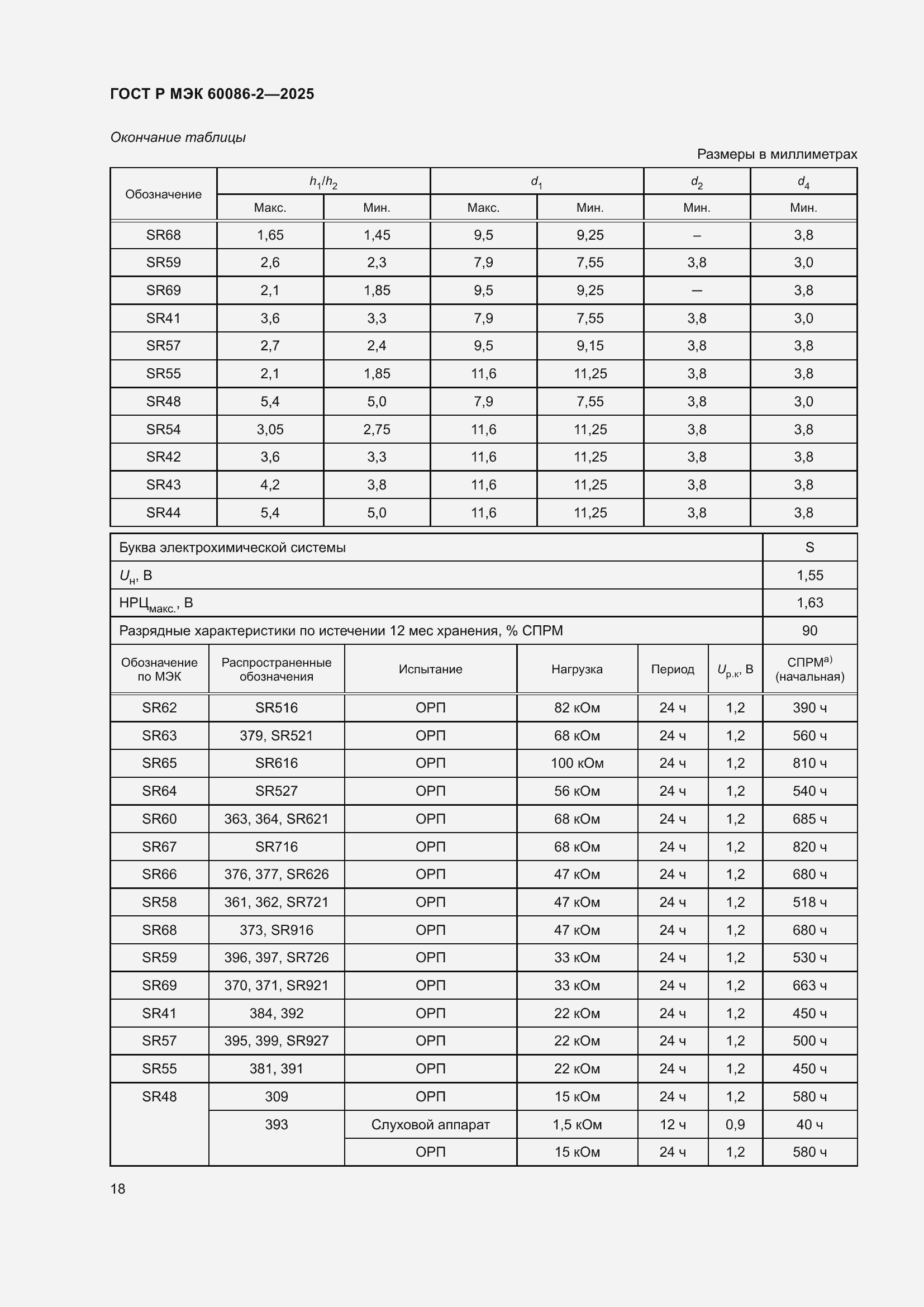 Страница 22 ГОСТ Р МЭК 60086-2-2025