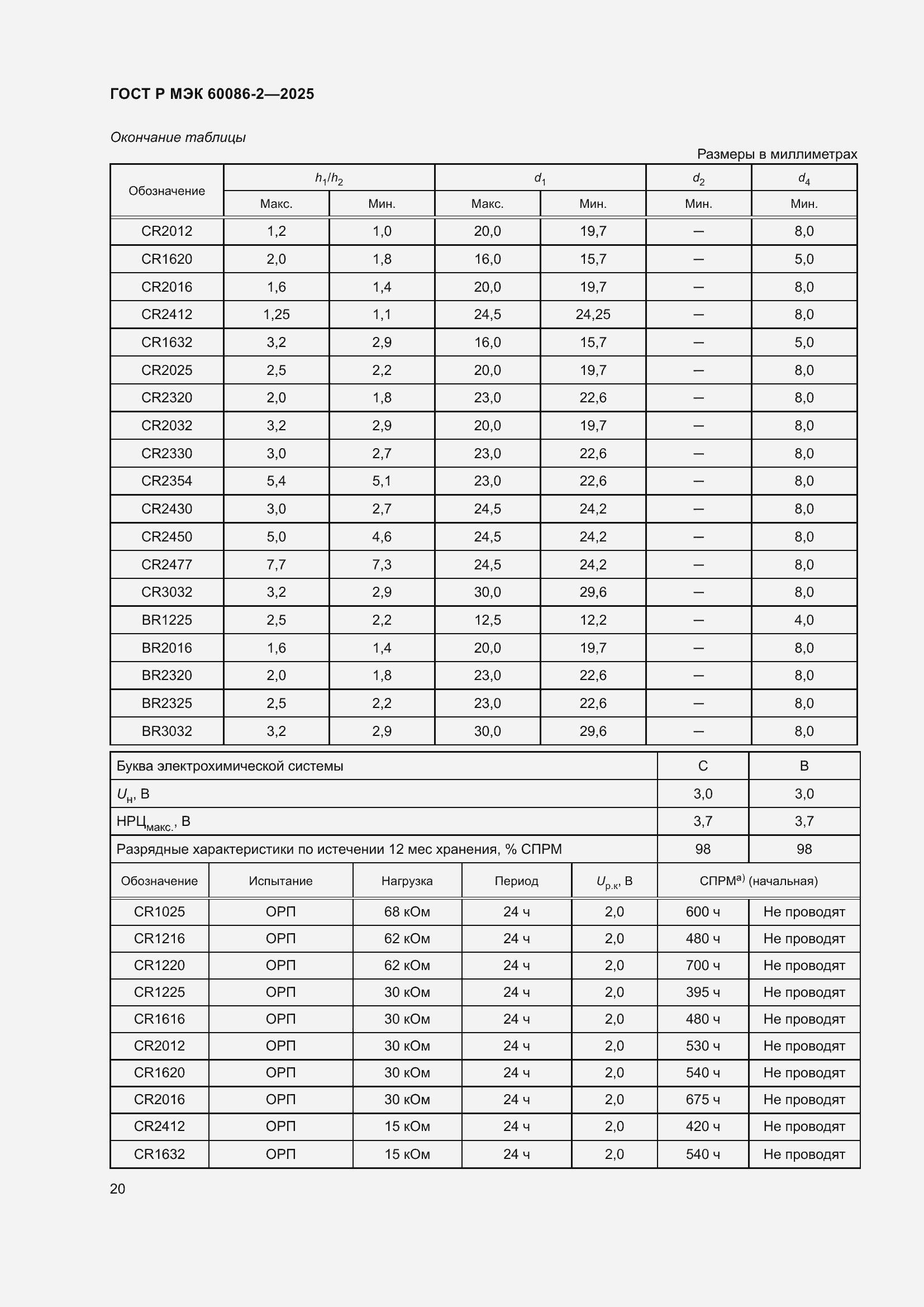 Страница 24 ГОСТ Р МЭК 60086-2-2025