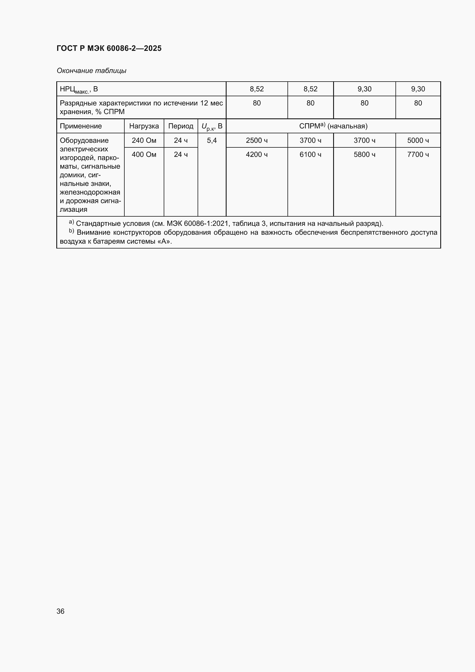 Страница 40 ГОСТ Р МЭК 60086-2-2025