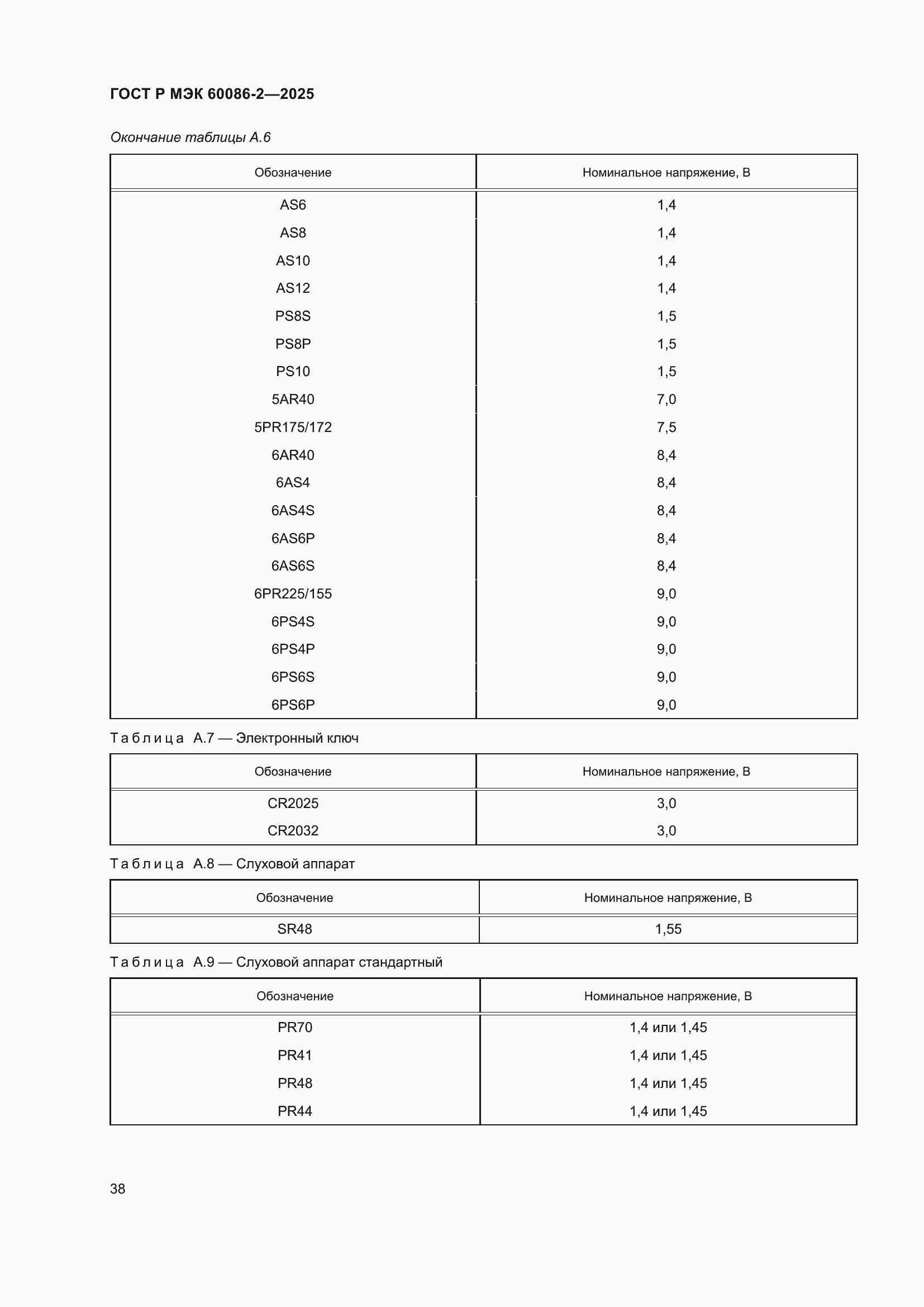 Страница 42 ГОСТ Р МЭК 60086-2-2025
