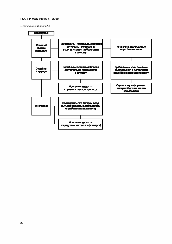 Страница 26 ГОСТ Р МЭК 60086-4-2009