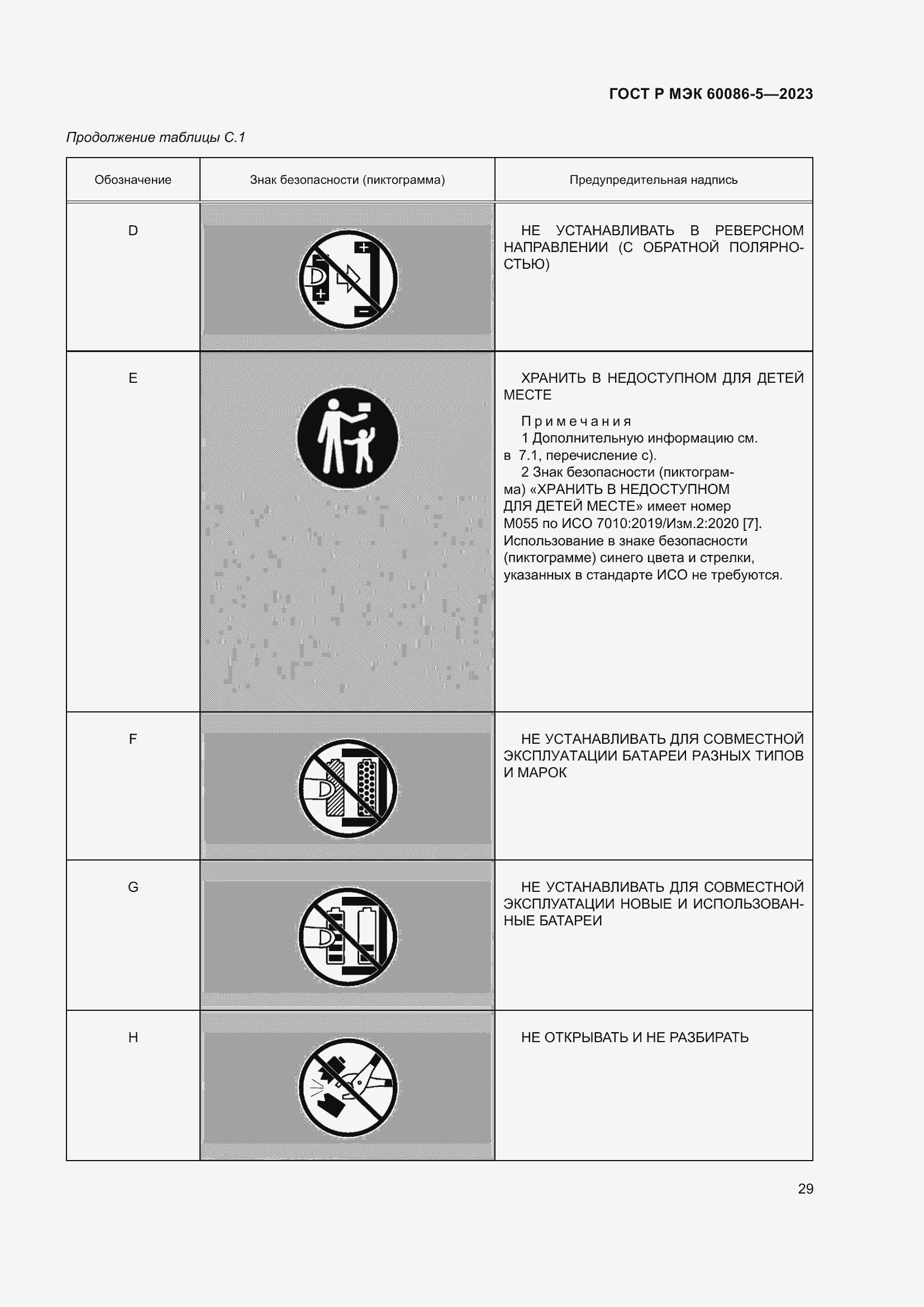 Страница 33 ГОСТ Р МЭК 60086-5-2023