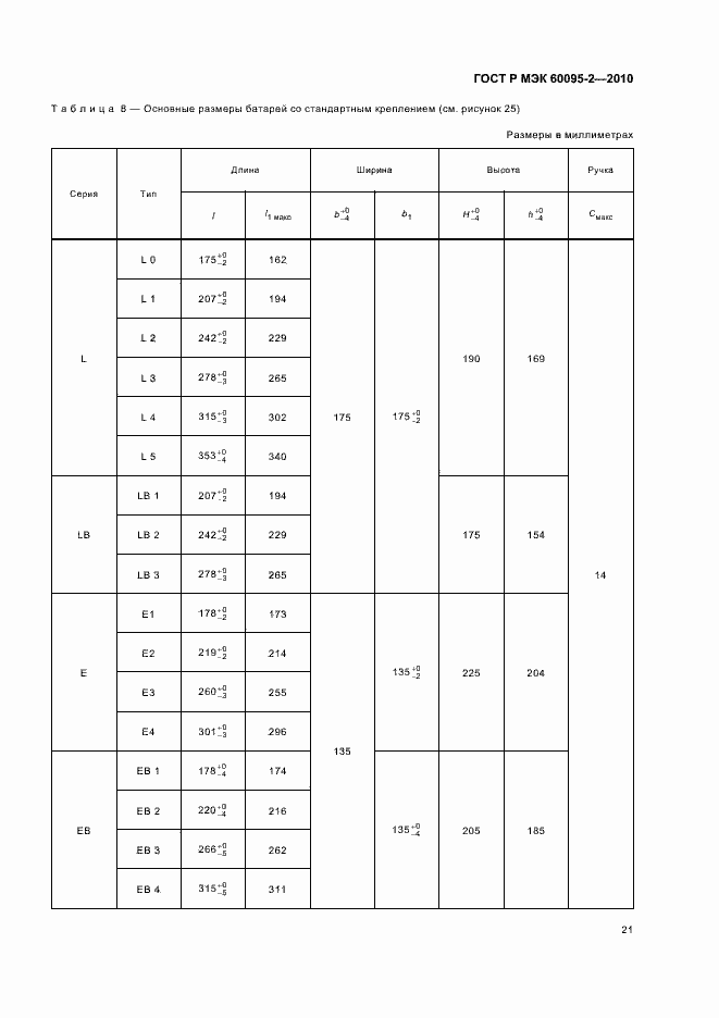 Страница 25 ГОСТ Р МЭК 60095-2-2010