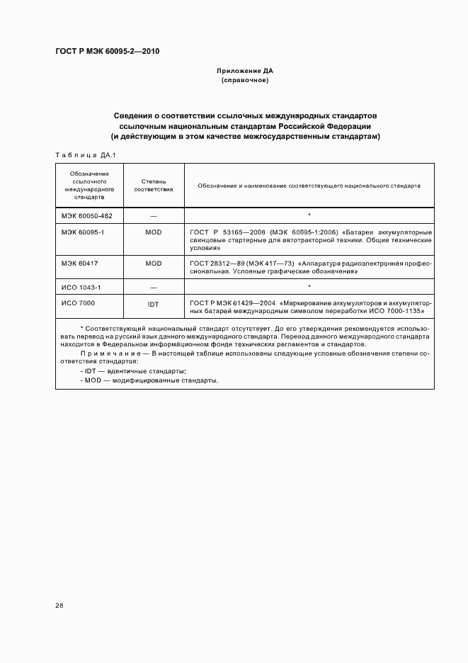 Страница 32 ГОСТ Р МЭК 60095-2-2010