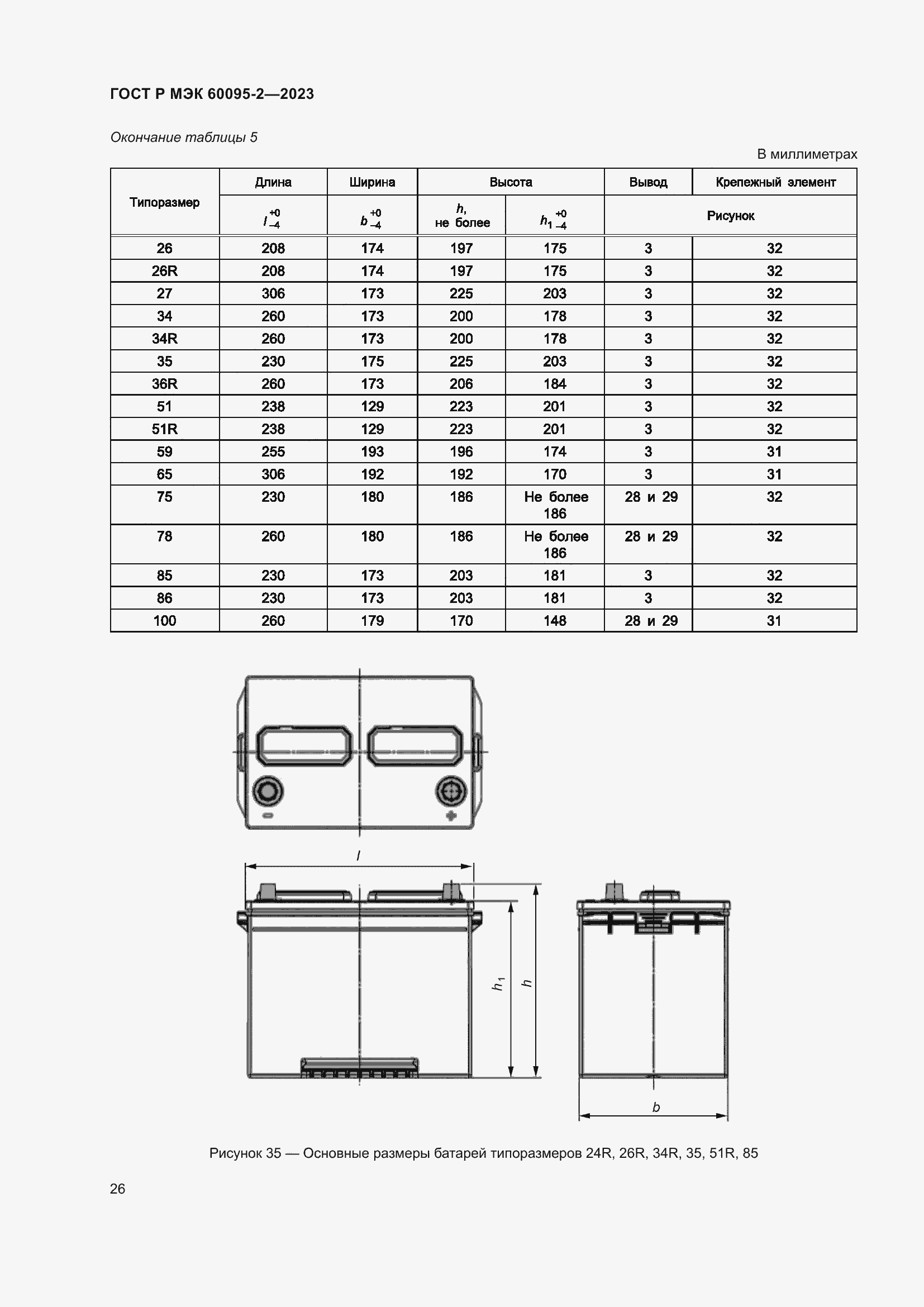 Страница 30 ГОСТ Р МЭК 60095-2-2023