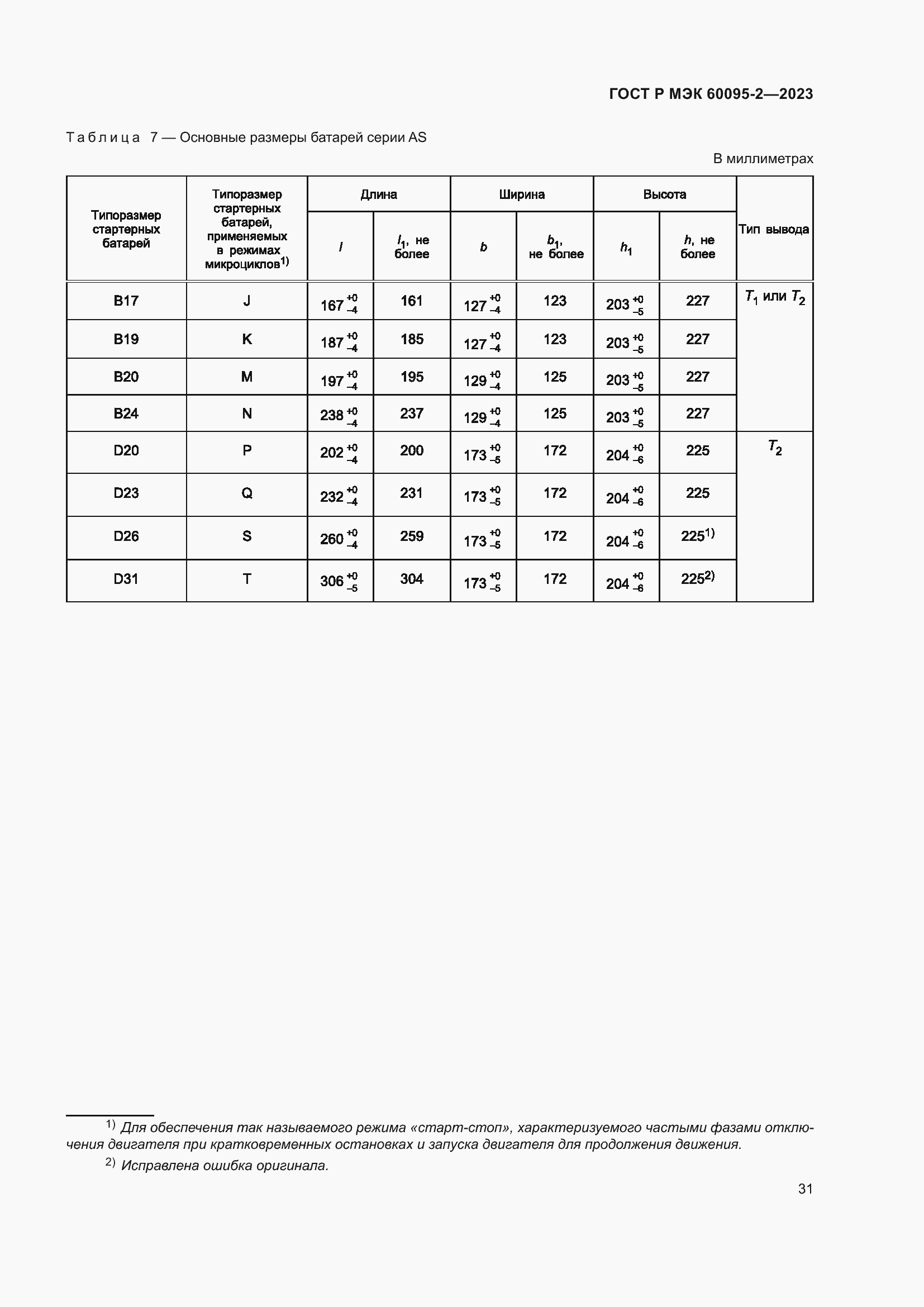 Страница 35 ГОСТ Р МЭК 60095-2-2023