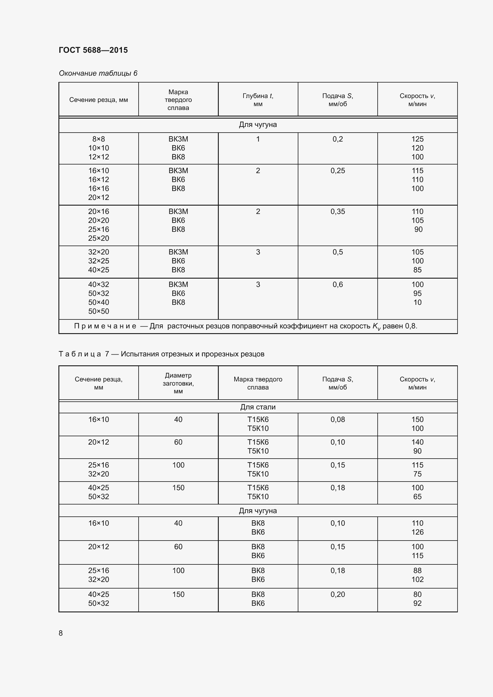 Страница 13 ГОСТ 5688-2015
