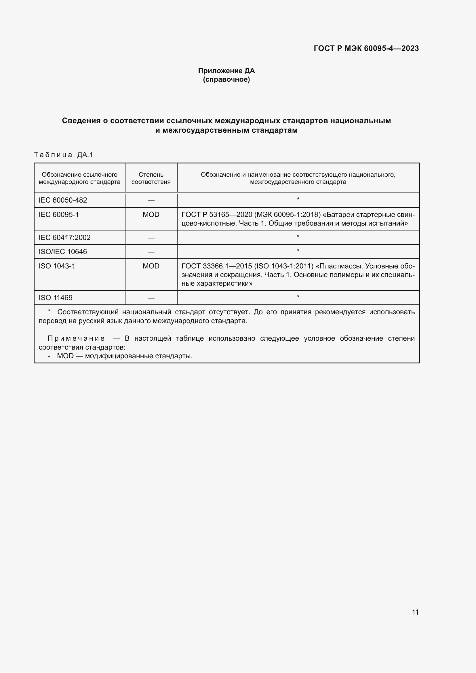 Страница 15 ГОСТ Р МЭК 60095-4-2023