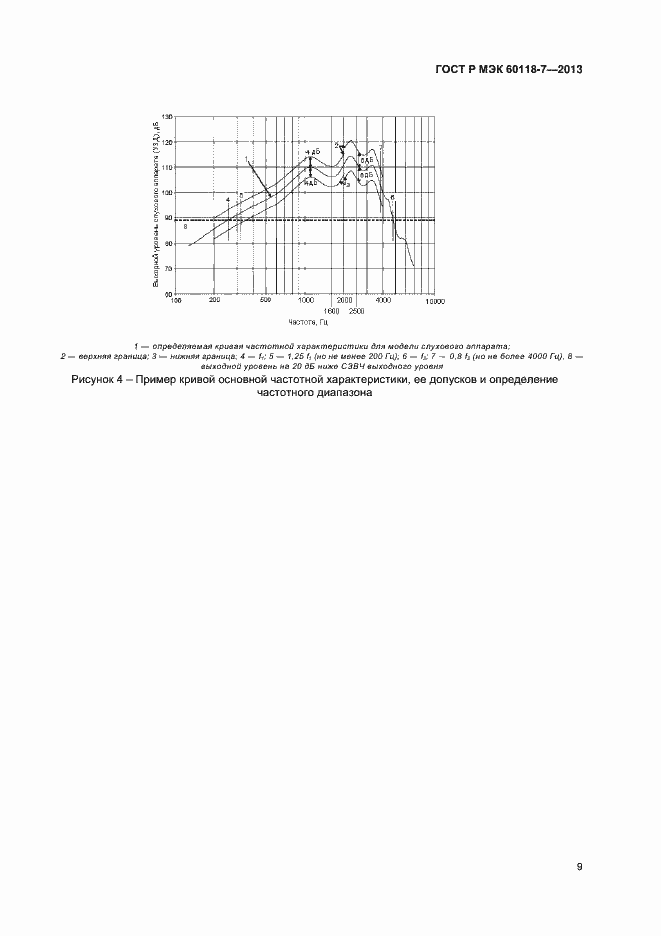 Страница 13 ГОСТ Р МЭК 60118-7-2013