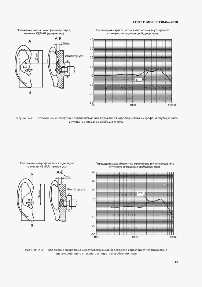 Страница 19 ГОСТ Р МЭК 60118-8-2010