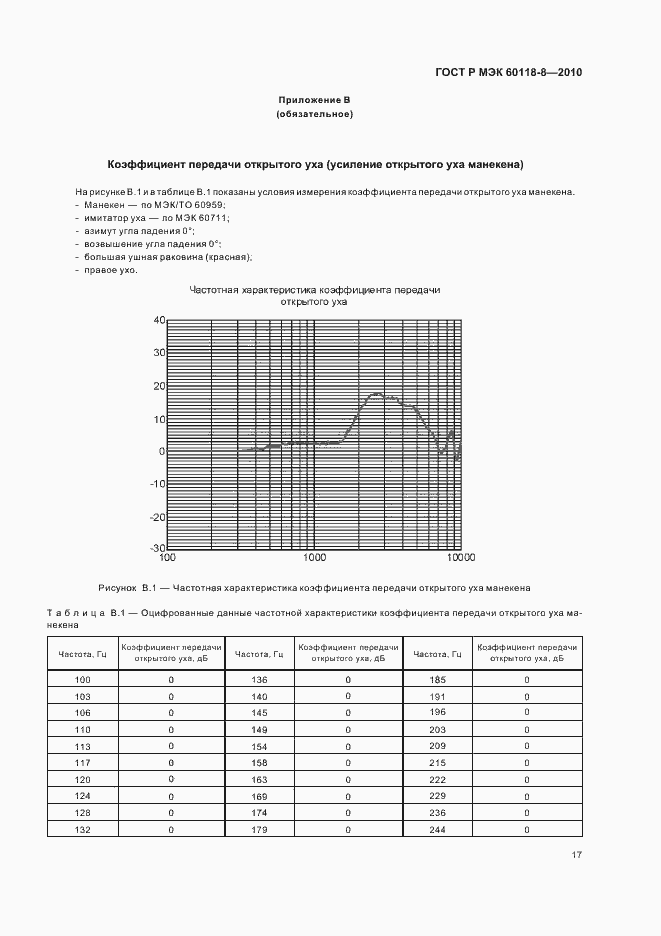 Страница 23 ГОСТ Р МЭК 60118-8-2010