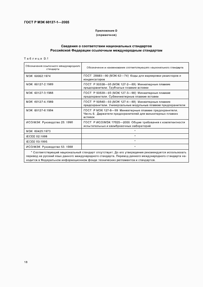 Страница 22 ГОСТ Р МЭК 60127-1-2005