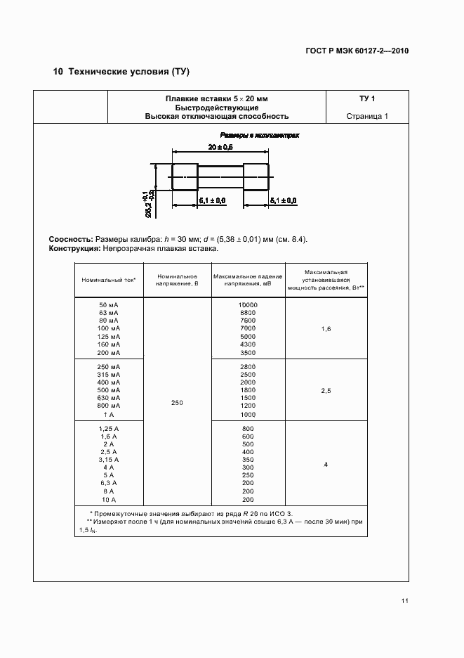 Страница 15 ГОСТ Р МЭК 60127-2-2010