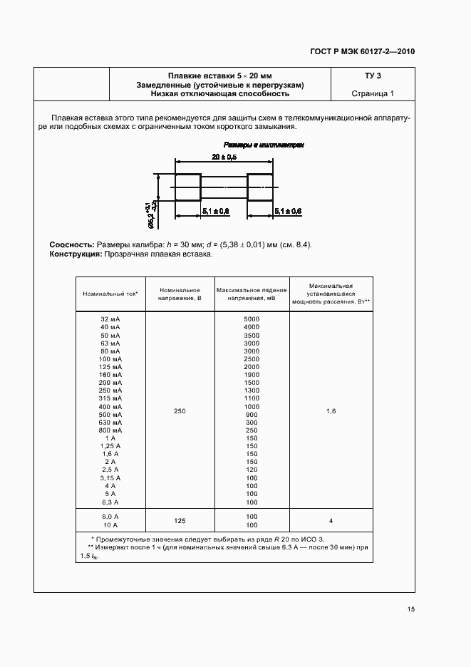 Страница 19 ГОСТ Р МЭК 60127-2-2010