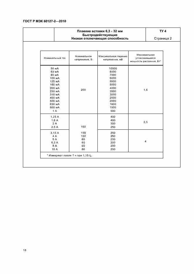 Страница 22 ГОСТ Р МЭК 60127-2-2010