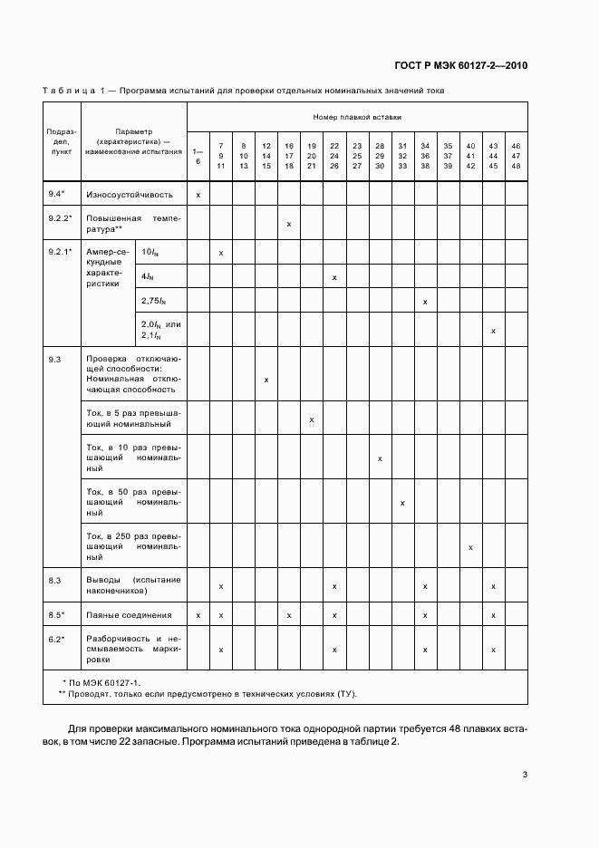 Страница 7 ГОСТ Р МЭК 60127-2-2010