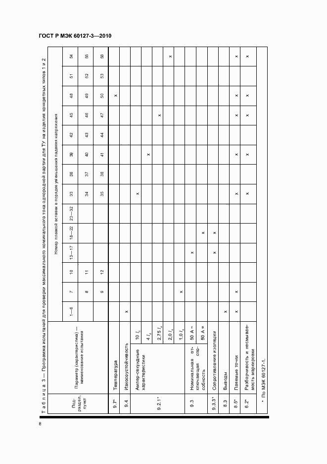 Страница 12 ГОСТ Р МЭК 60127-3-2010