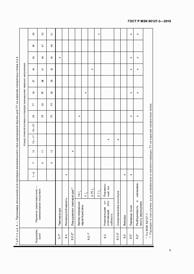 Страница 13 ГОСТ Р МЭК 60127-3-2010